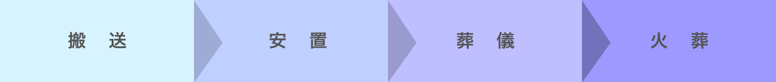 石狩葬儀社一日葬の流れ