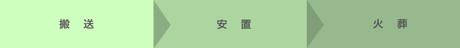 石狩葬儀社直葬の流れ